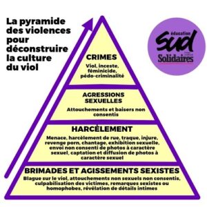 Pyramide des violences sexistes et sexuelles.